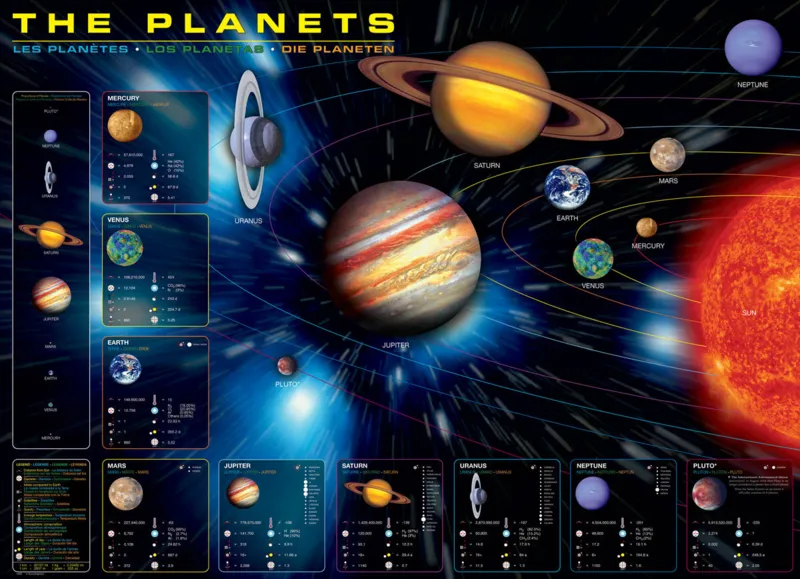 Planeten