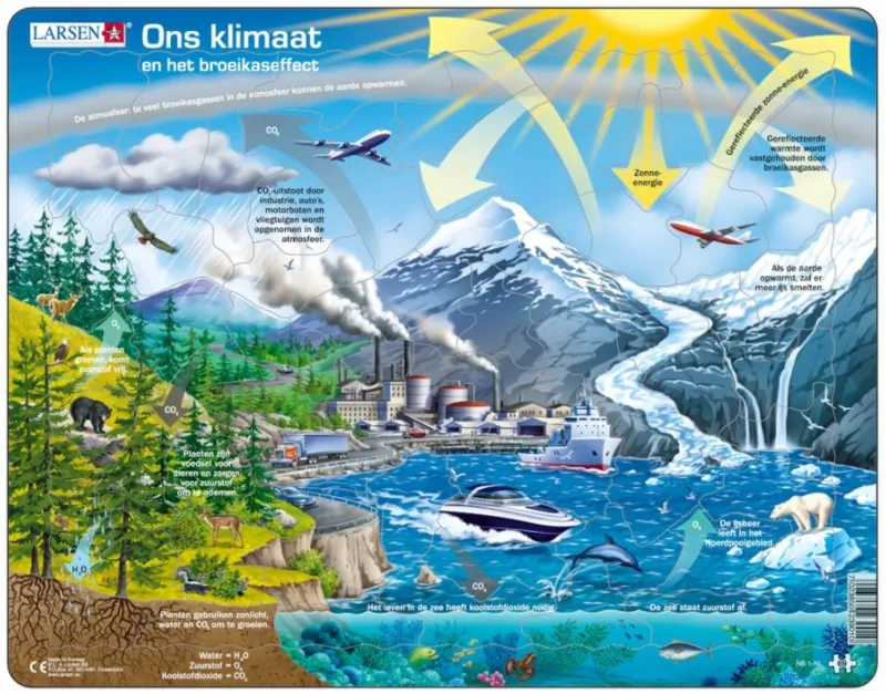 Rahmenpuzzle - Ons Klimaat (Holländisch)