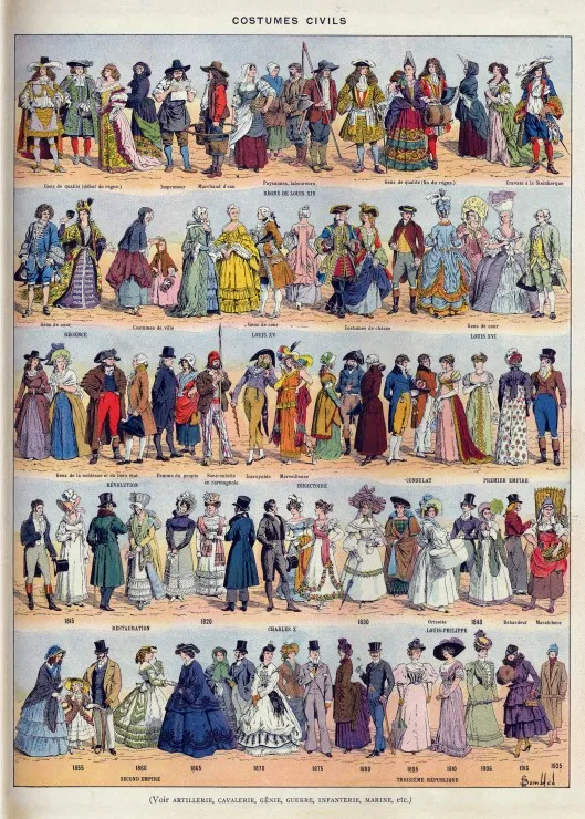 Illustration aus Larousse : Zivilkleidung