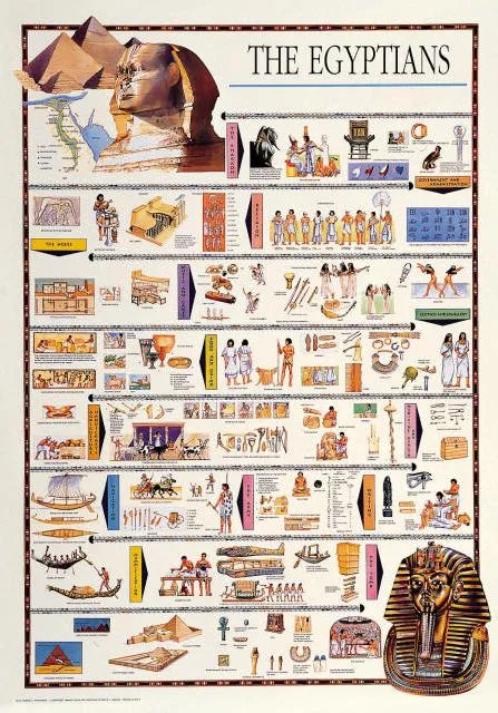 Ägypter