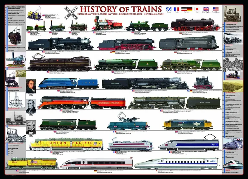 Geschichte der Eisenbahn
