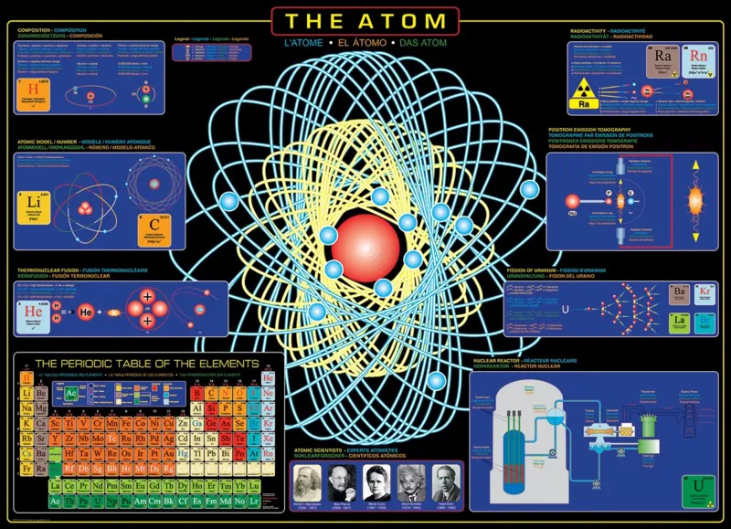 Das Atom