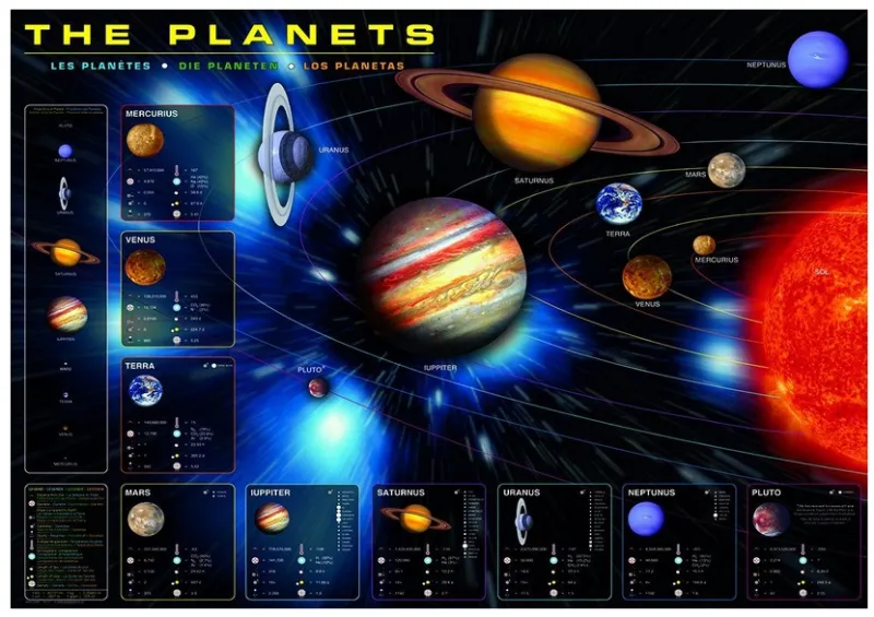 Planeten