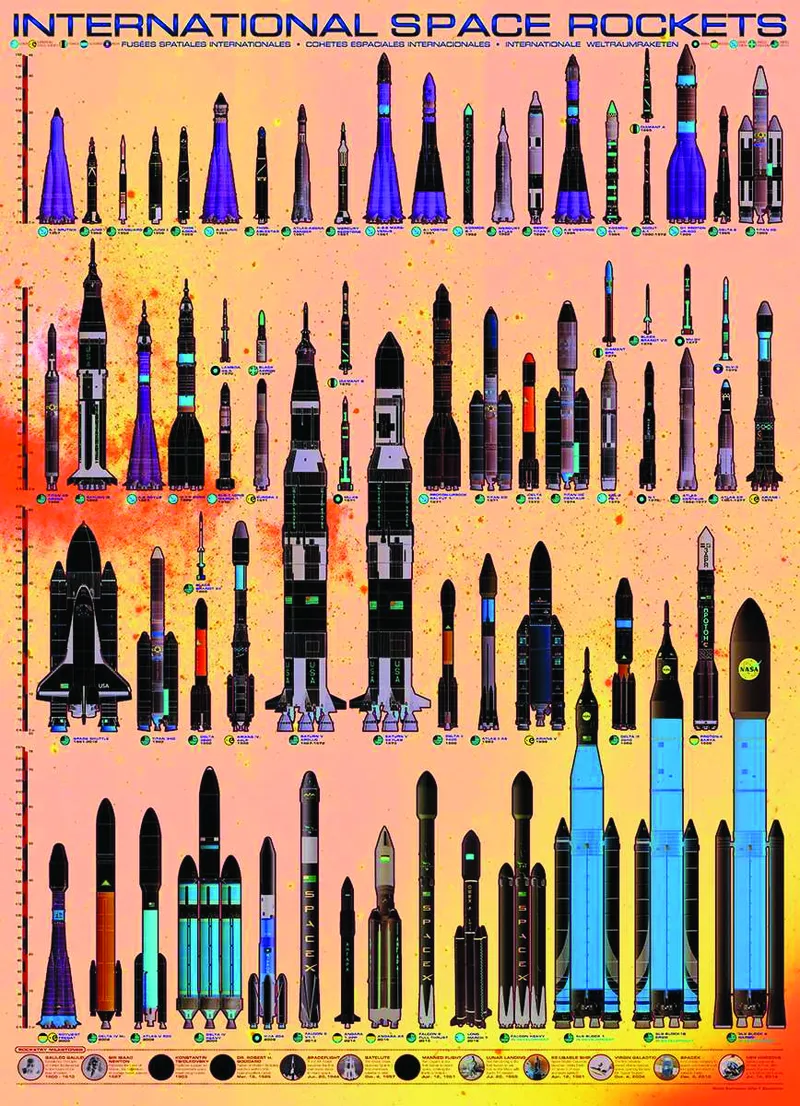 Internationale Weltraumraketen