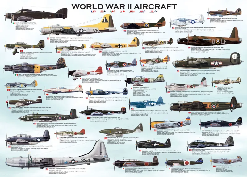 Flugzeuge aus dem 2. Weltkrieg