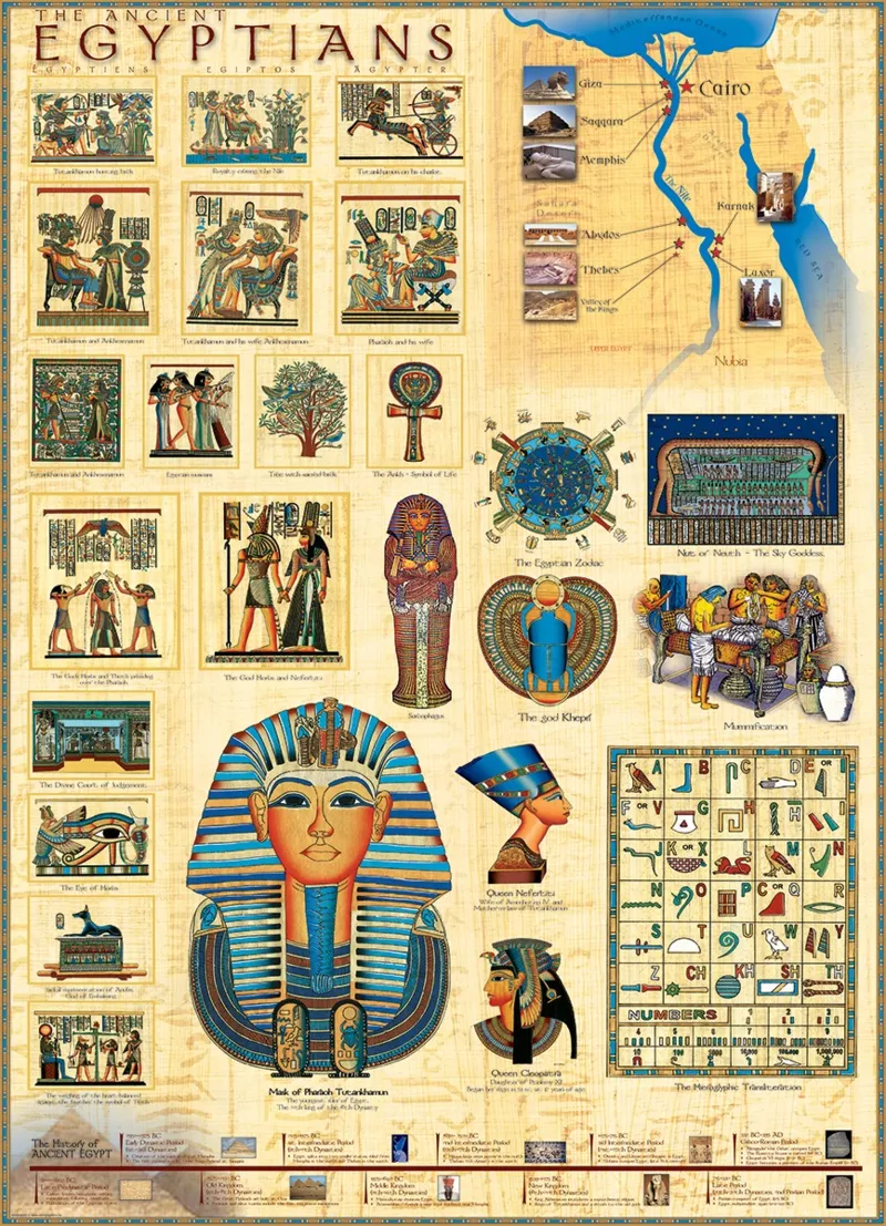 Ägypter