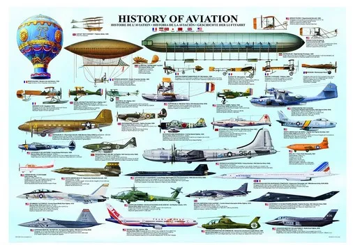 Geschichte der Luftfahrt