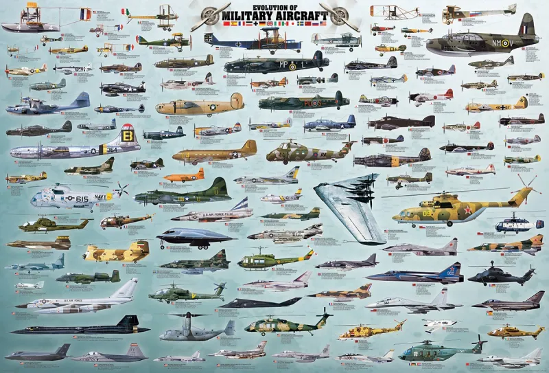 Kriegsflugzeuge Evolution
