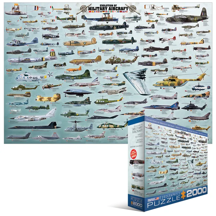 Kriegsflugzeuge Evolution