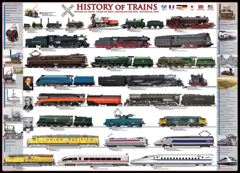 XXL Teile - Trains History