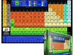 Das Periodensystem der Elemente nach Dimitri Mendeleev