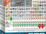XXL Teile - Illustriertes Periodensystem der Elemente